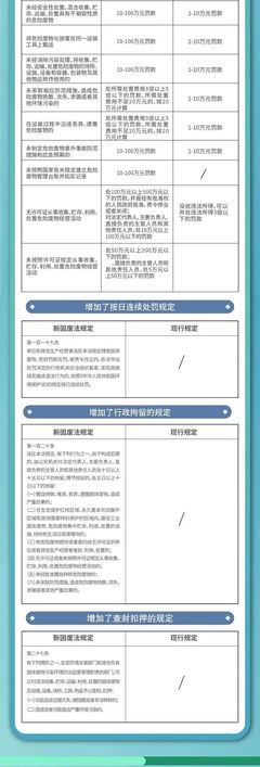 一圖讀懂 | 《中華人民共和國固體廢物污染環(huán)境防治法》知多少？