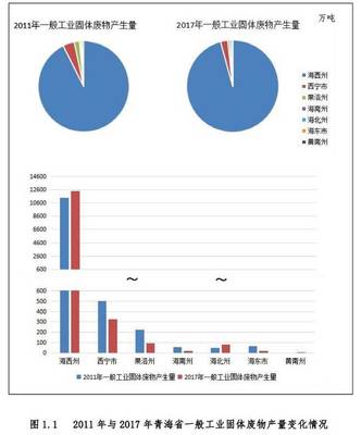 青海省發(fā)布《固體廢物污染防治規(guī)劃（2018年-2022年）》——高原凈土守護(hù)行動(dòng)開啟新篇章